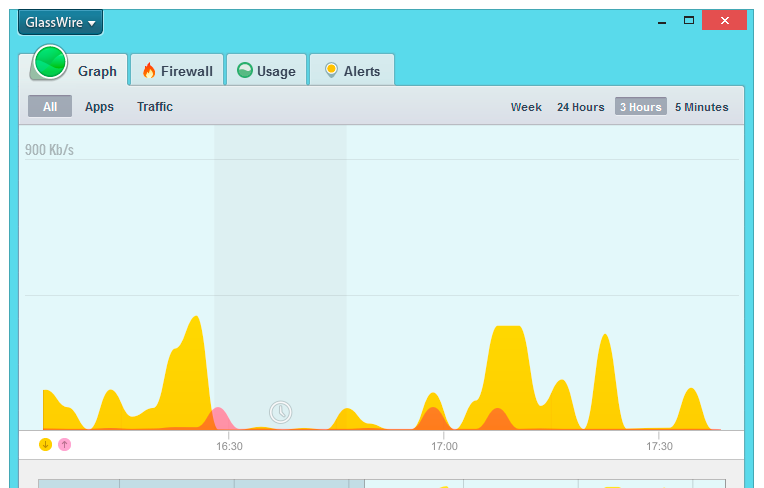Use GlassWire's simple to use interface to view all your past and present network activity on a graph. 