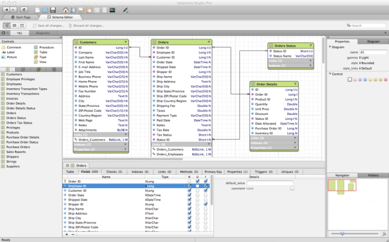 Database Modeling