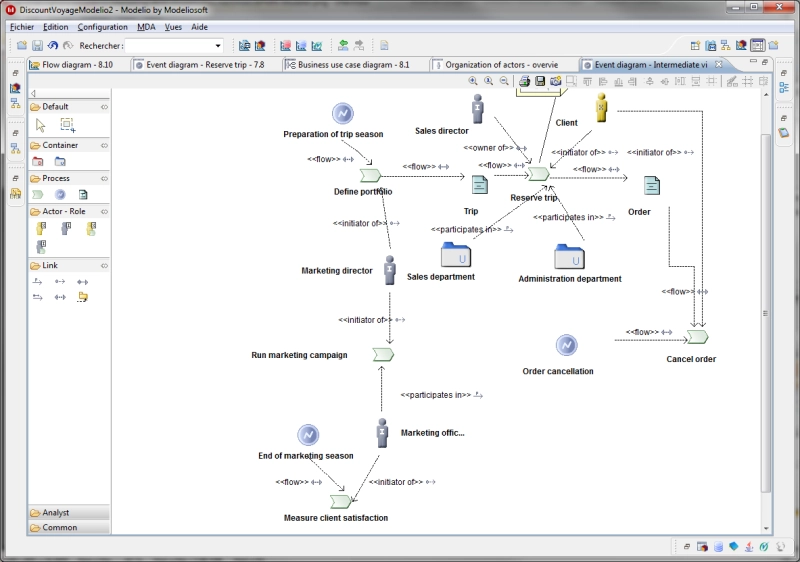 Process map modeling (using the TOGAF Architect module)