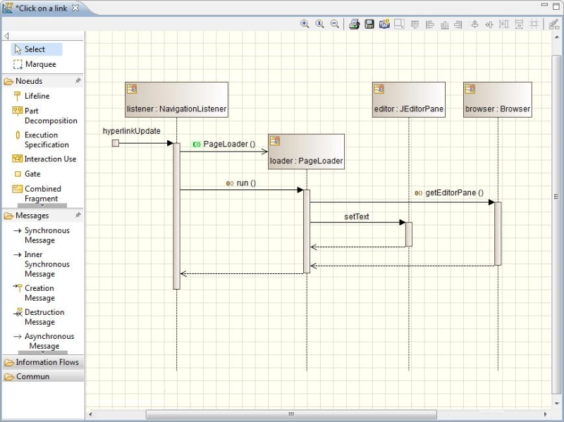 Sequence diagrams