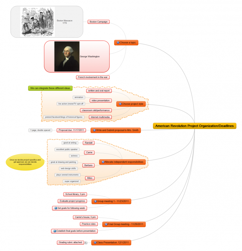 History Project Mind Map