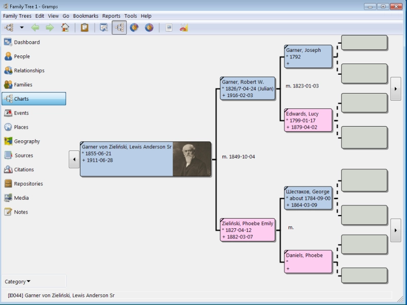 Charts - Pedigree