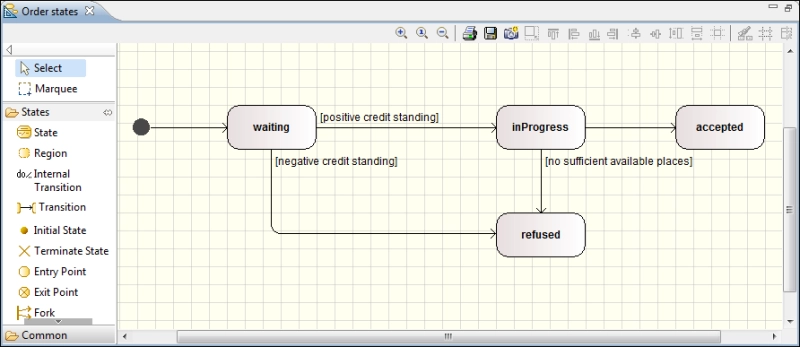 State machine diagrams