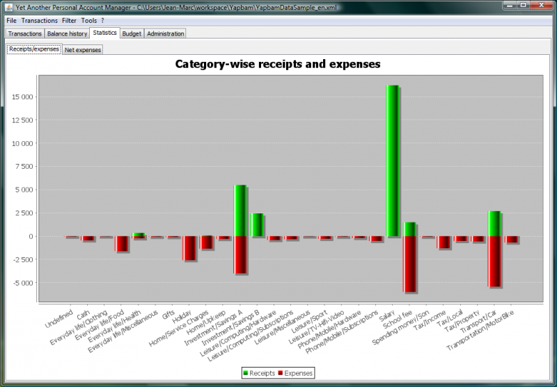 View receipts and expenses by category
