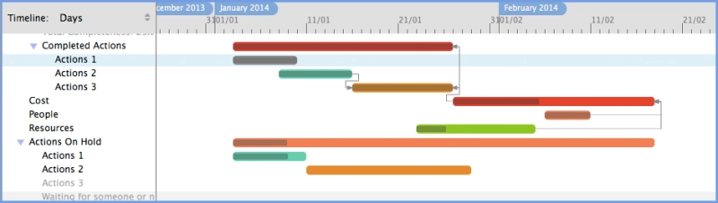 Gantt View