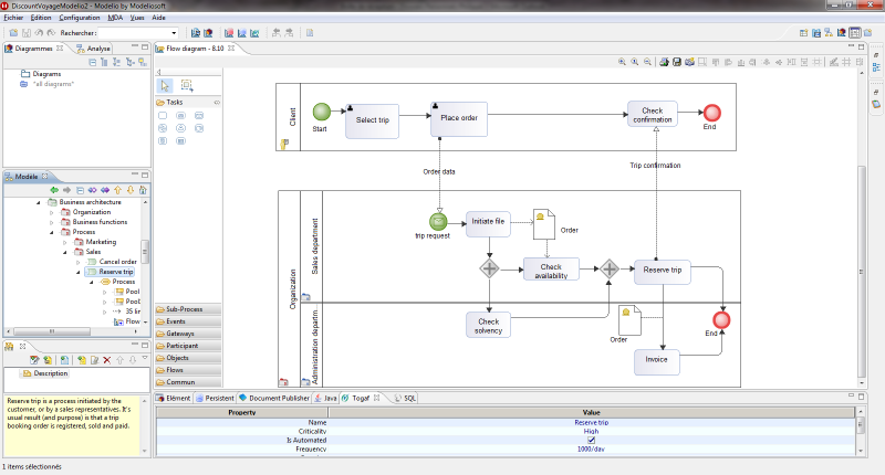 BPMN process modeling