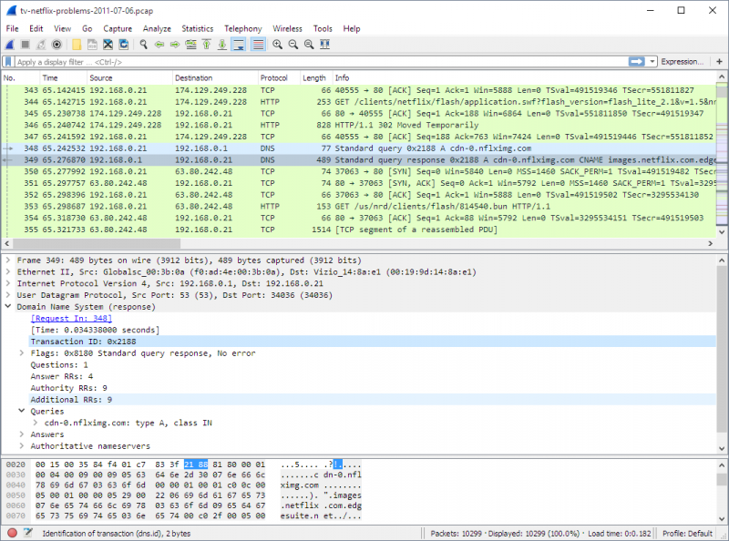 Wireshark captures packets and lets you examine their contents.