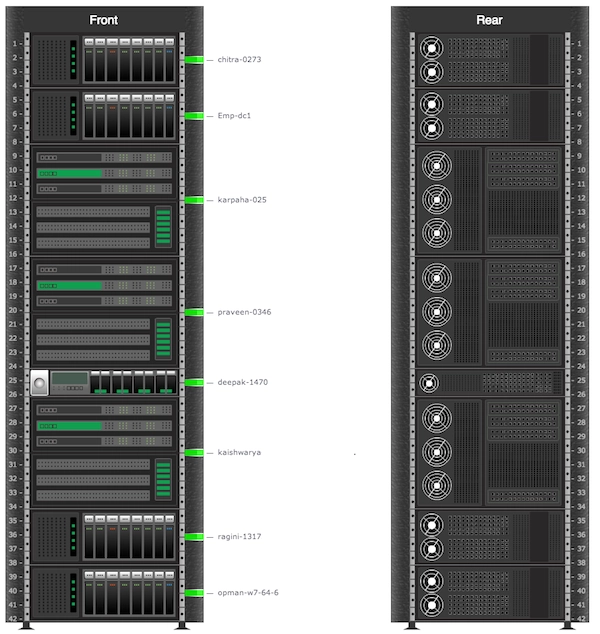 Datacenter Visual Modeling