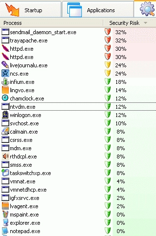 Security Risk Rating 