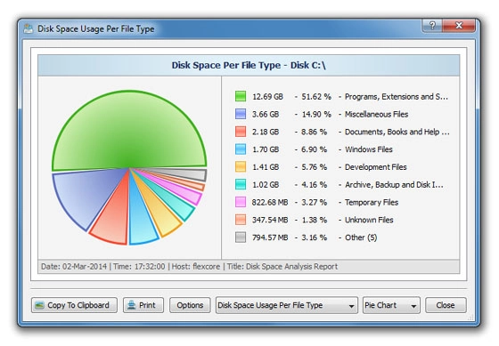 Disk Space Usage Pie Charts