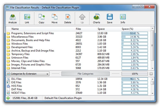 File Classification