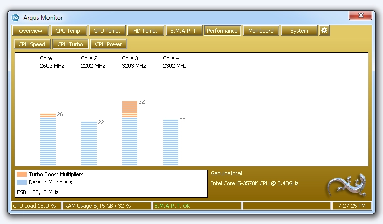 Turbo Boost: Intel® Core i5-3570K processor running two cores in turbo boost mode.