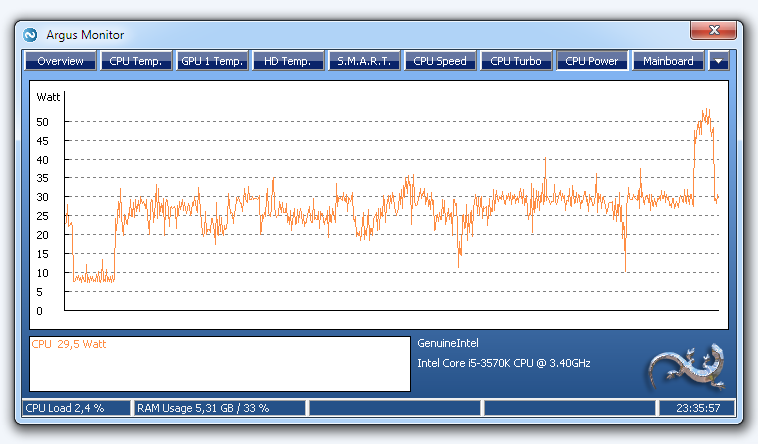 CPU Power: Graphical display of current CPU power consumption