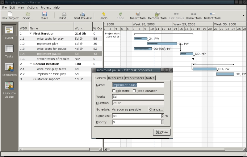 Gantt chart