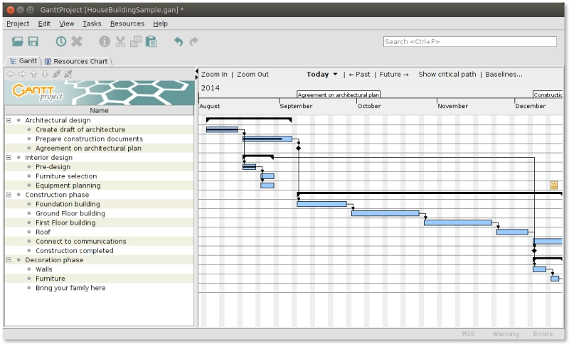 Gantt chart