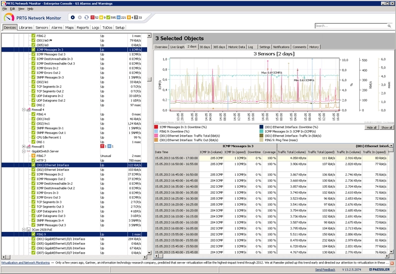 Various sensors in the Enterprise Console