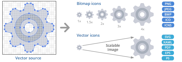 Generate Vector & Bitmap Icons