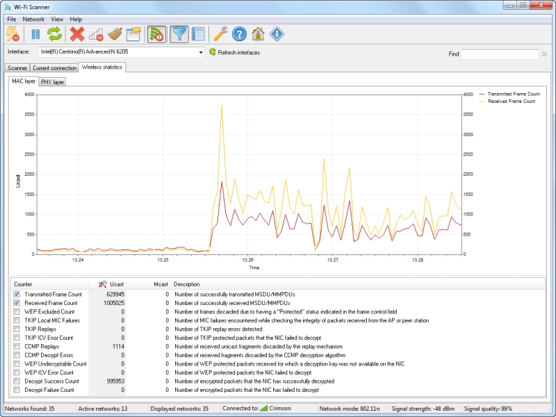 Wireless Statistics