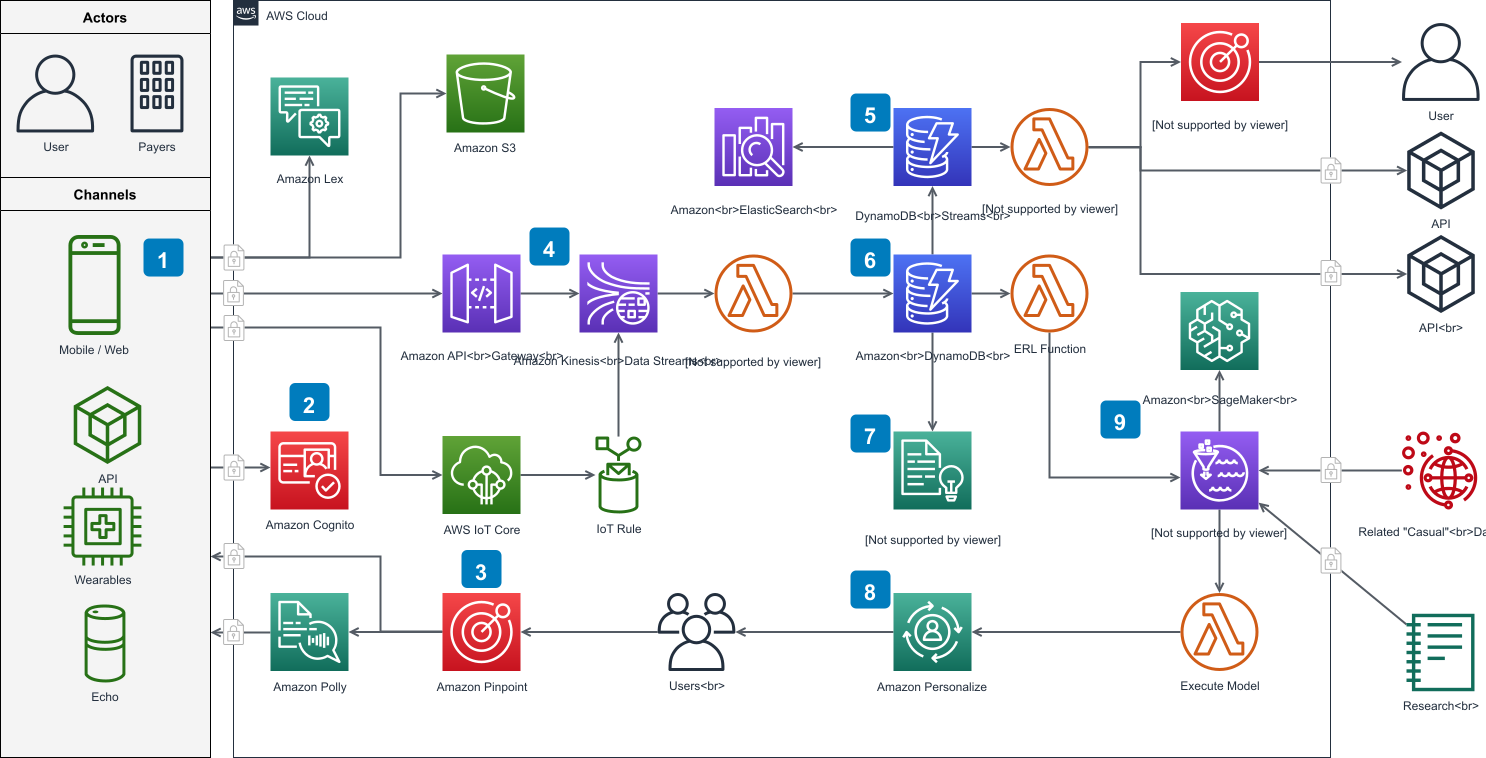 Draw. io - The best technical drawing tool, free and online, has now  desktop application - The Blog of Jorge de la Cruz