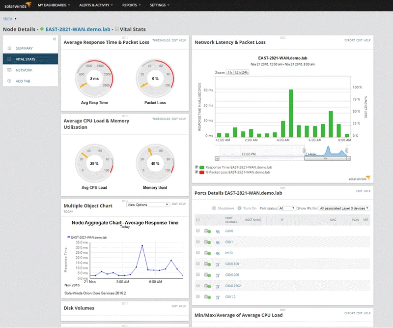 Switch port monitoring implementation