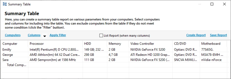 Find outdated slow computers and plan an upgrade