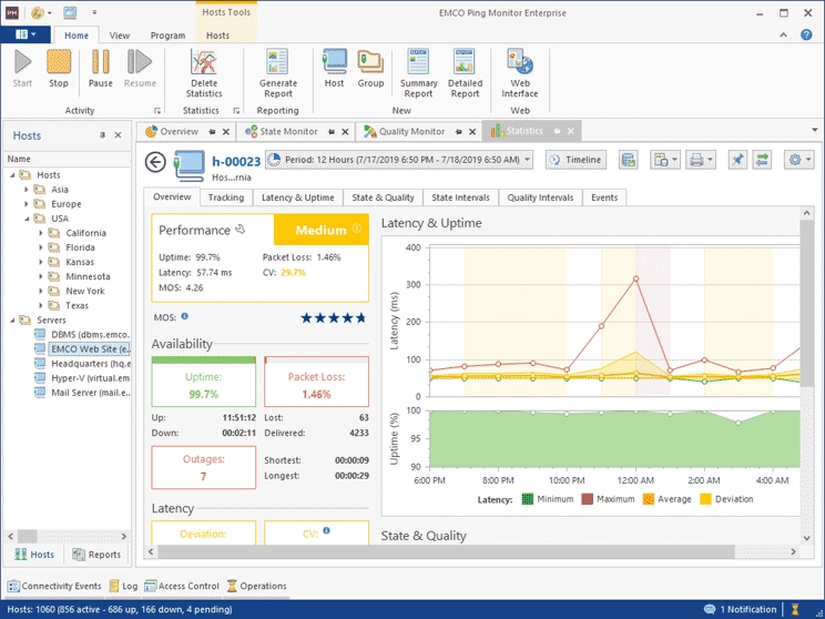 Host Statistics Overview