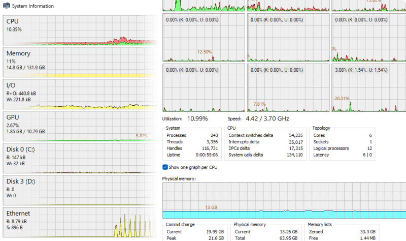 Graphs and statistics allow you quickly to track down resource hogs and runaway processes.