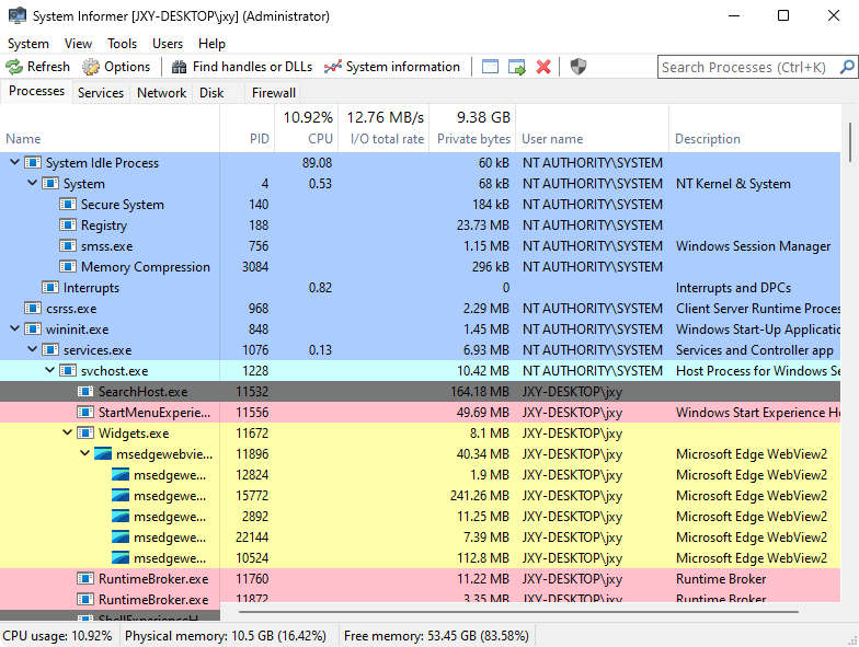 See a hightly detailed overview of system activity with highlighting.