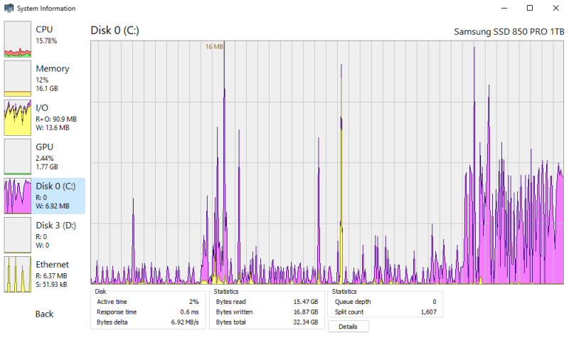 Get real-time information on disk usage.