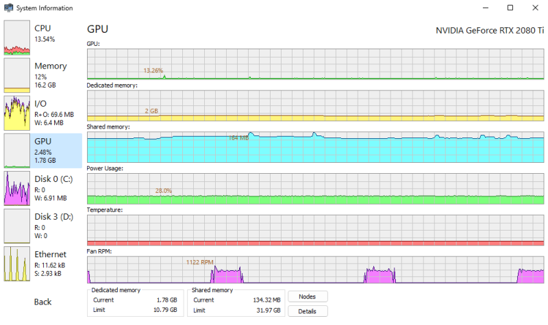 Get real-time information on gpu usage.